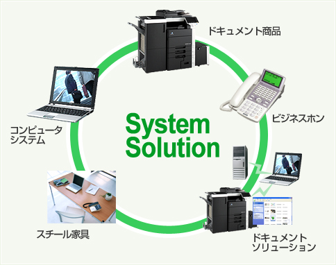 お客様視点のソリューション