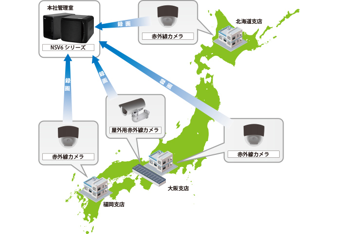 ビジネスホン